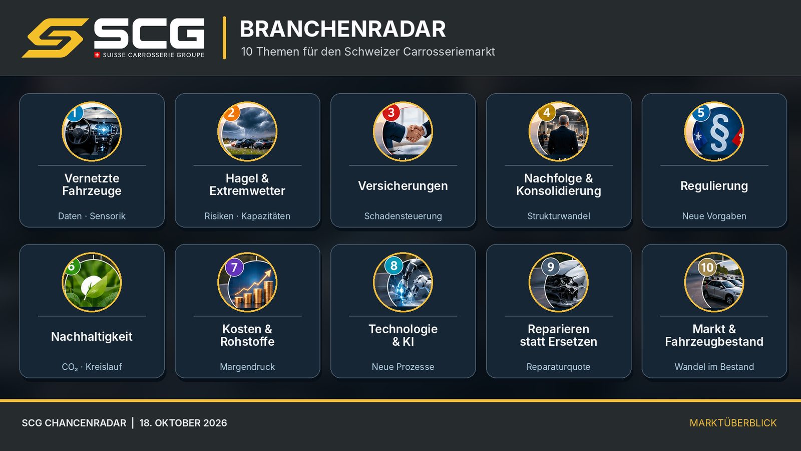 SCG Branchenradar: 10 Themen