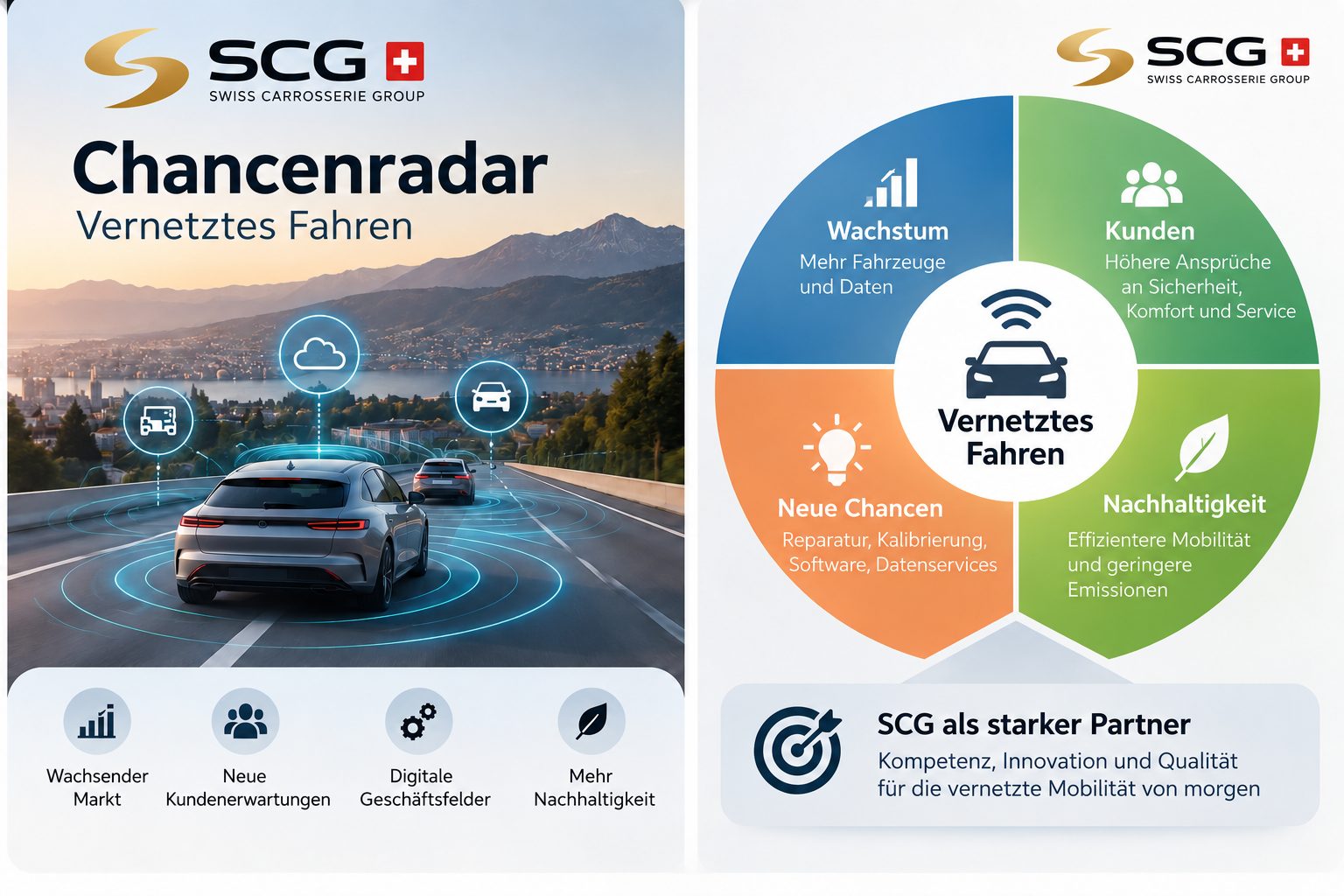 SCG Chancenradar: Vernetztes Fahren