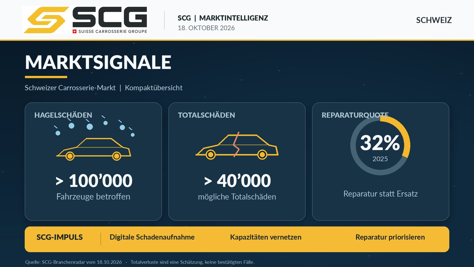 SCG Marktsignale, 18. Oktober 2026